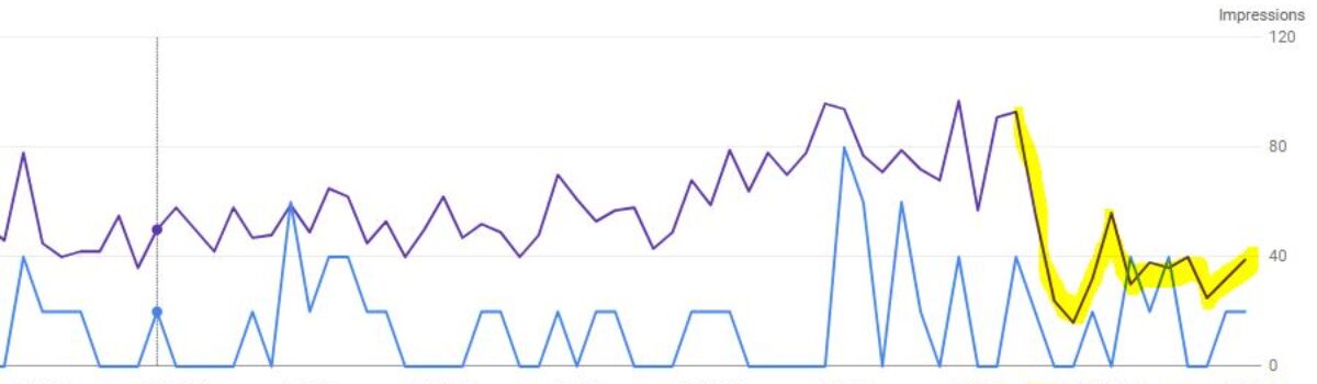Google Search Console Drop in Impressions Mid September